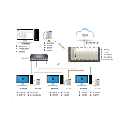 TDMX-2000-GD896-PGA 計算機網(wǎng)絡(luò)設(shè)備的安裝與維護指南