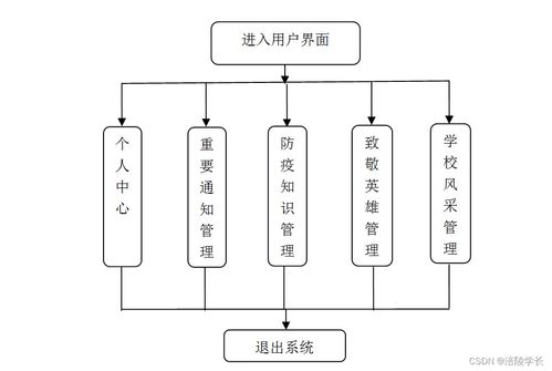 基于SSM與HTML5的牧經(jīng)校園疫情防控網(wǎng)站設(shè)計與實現(xiàn)——應(yīng)對計算機畢業(yè)設(shè)計困難及網(wǎng)絡(luò)設(shè)備運維方案