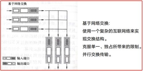 計算機網(wǎng)絡(luò)層 網(wǎng)絡(luò)互連與設(shè)備安裝維護
