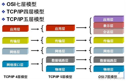 理解計算機網(wǎng)絡的層次結構 從設備安裝到運維實踐