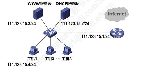 計算機網(wǎng)絡設備安裝與維護指南 基于P4.2網(wǎng)絡層視角