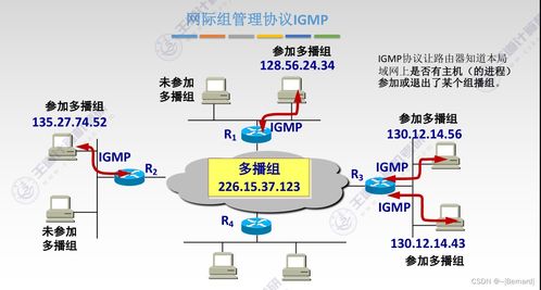 計算機網(wǎng)絡設備安裝與維護知識點匯總——參照王道考研第四章